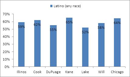 Figure1Owner