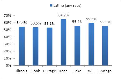 Figure2Rents